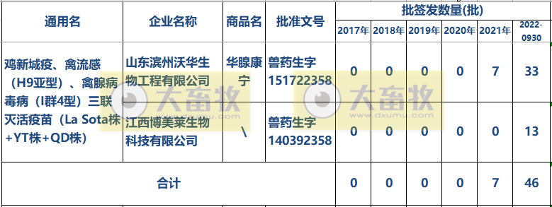 最新新流三联苗品种和厂家汇总（2022年版）
