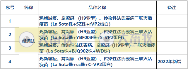 最新新流三联苗品种和厂家汇总（2022年版）