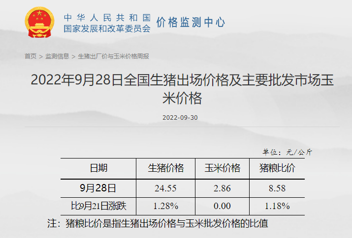 发改委发布2022年9月第4周生猪和家禽盈利情况及预期