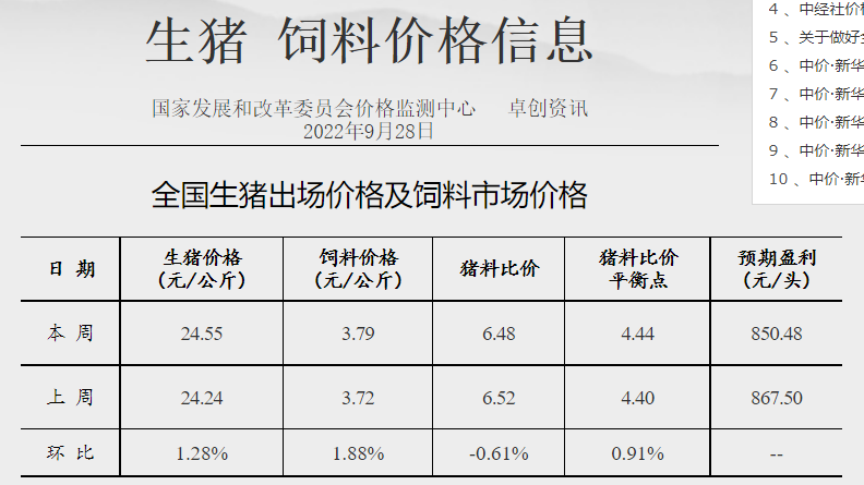 发改委发布2022年9月第4周生猪和家禽盈利情况及预期