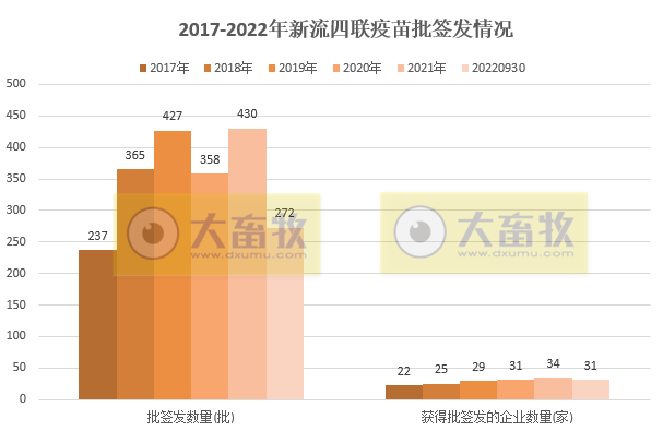 最新新流四联苗品种和厂家汇总（2022年版）