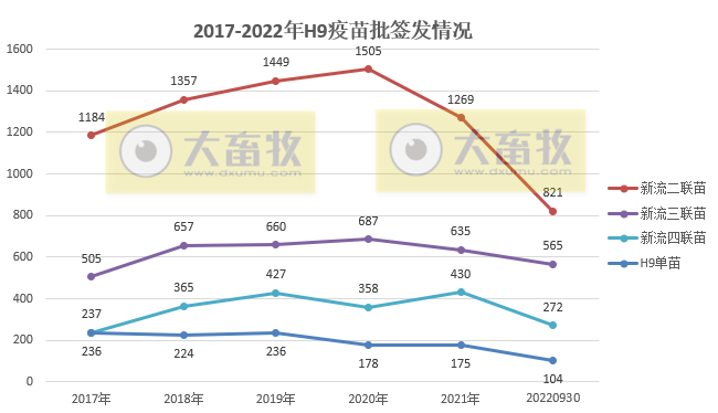 最新新流四联苗品种和厂家汇总（2022年版）