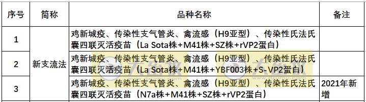 最新新流四联苗品种和厂家汇总（2022年版）