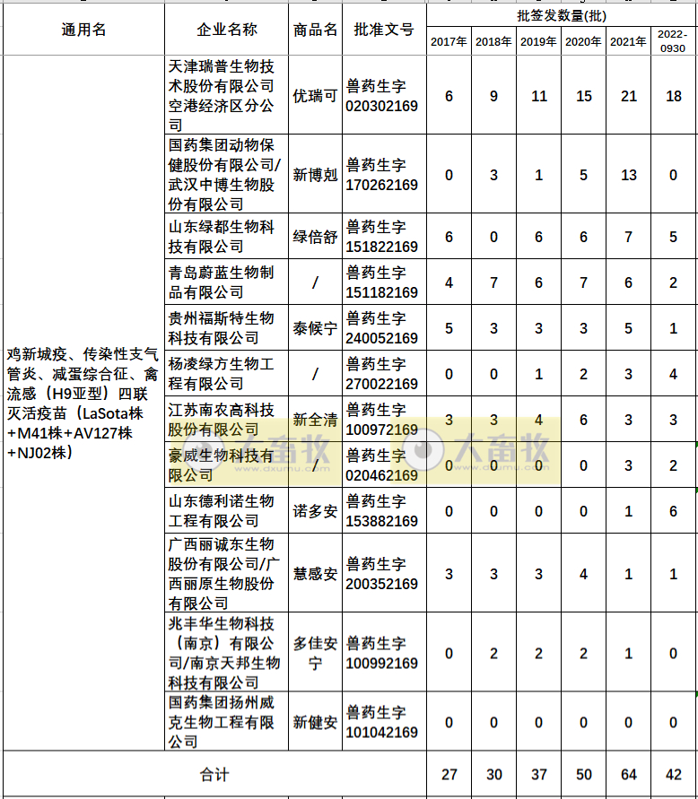 最新新流四联苗品种和厂家汇总（2022年版）