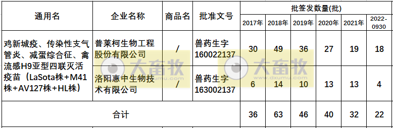 最新新流四联苗品种和厂家汇总（2022年版）