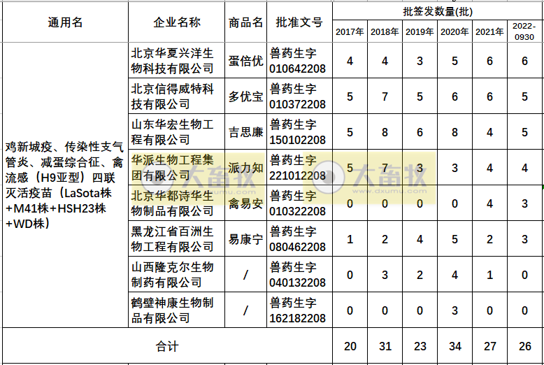 最新新流四联苗品种和厂家汇总（2022年版）