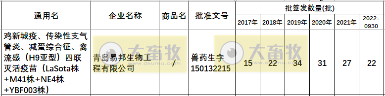 最新新流四联苗品种和厂家汇总（2022年版）