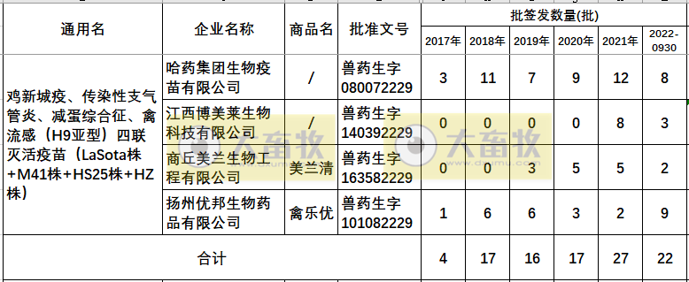 最新新流四联苗品种和厂家汇总（2022年版）