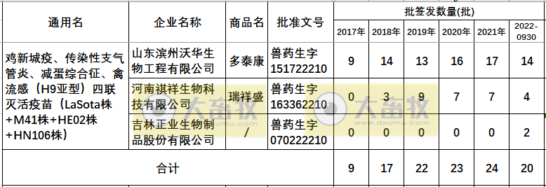最新新流四联苗品种和厂家汇总（2022年版）