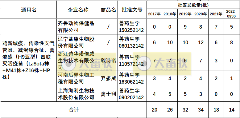 最新新流四联苗品种和厂家汇总（2022年版）