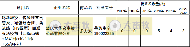 最新新流四联苗品种和厂家汇总（2022年版）