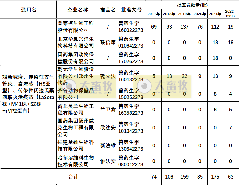 最新新流四联苗品种和厂家汇总（2022年版）