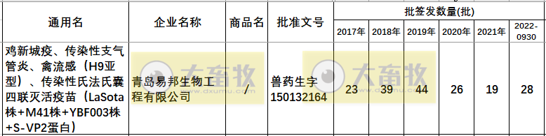 最新新流四联苗品种和厂家汇总（2022年版）