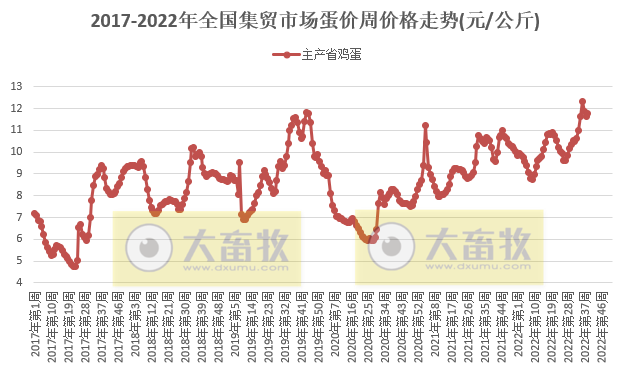 仔猪价格连降4周，豆粕创新高——农业农村部发布2022年9月第5周畜牧业产品价格及走势