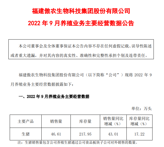 傲农生物:9月生猪销量环比减少,存栏量连续3个月刷新纪录
