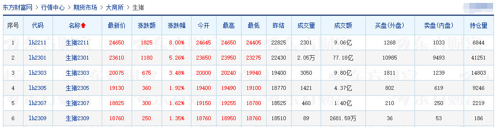 2022.10.10-今日猪价