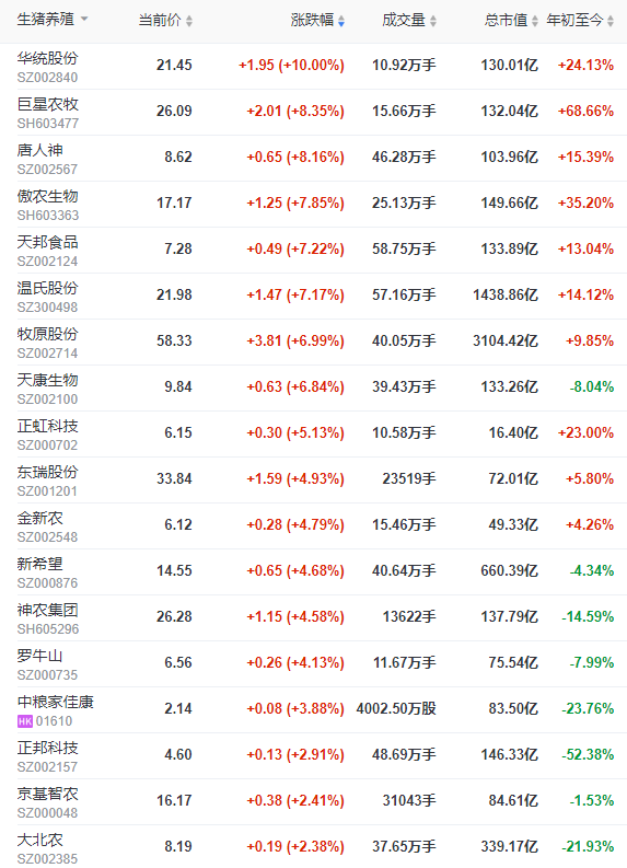 2022.10.10-今日猪价