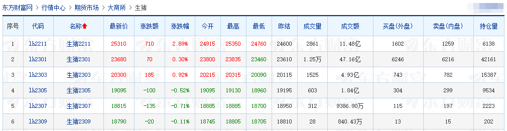 2022.10.11-今日猪价