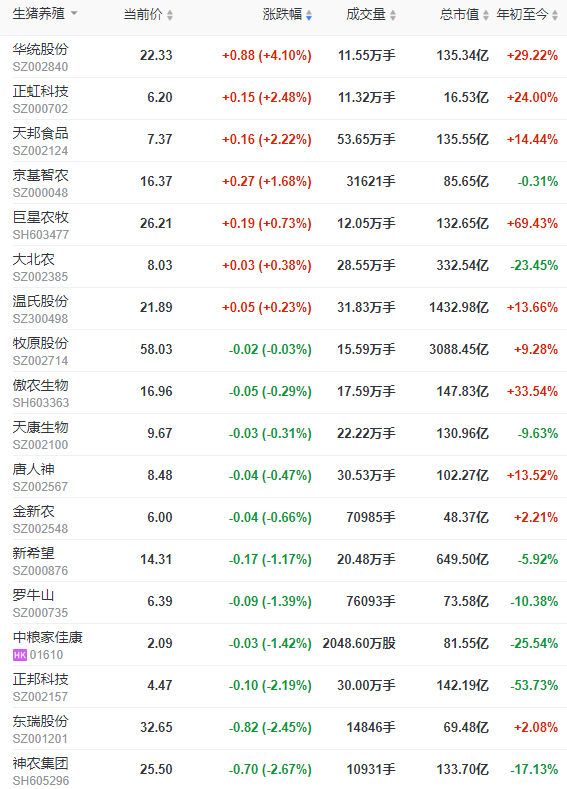2022.10.11-今日猪价