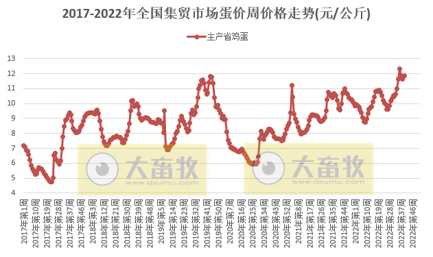 仔猪价格连降4周后上涨,豆粕继续创新高——农业农村部发布2022年10月第1周畜牧业产品价格及走势