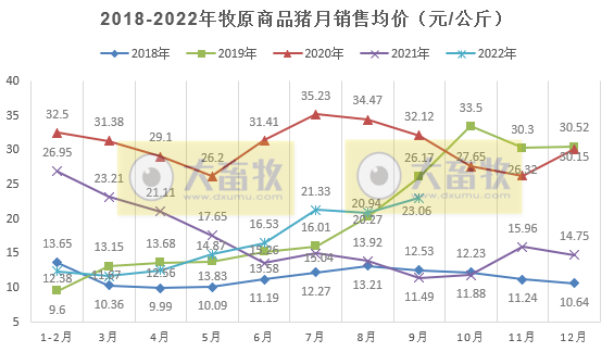 牧原股份：单月收入连续3个月突破100亿元，能繁母猪存栏260万头