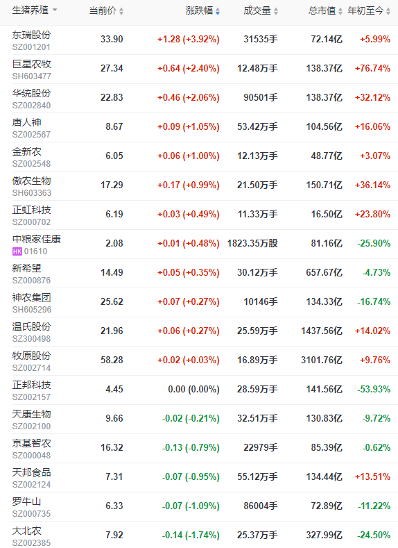 2022.10.12-今日猪价