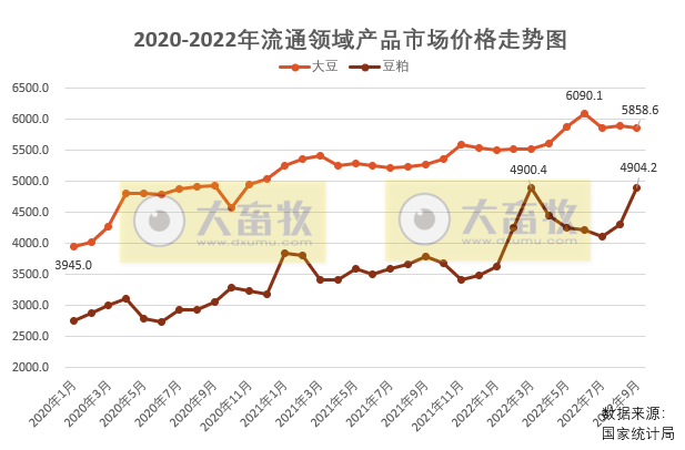 2023年1月中国大豆供需形势分析