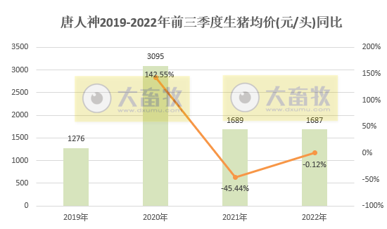 唐人神:9月生猪销量和收入双双创新高,仔猪销量大幅下降