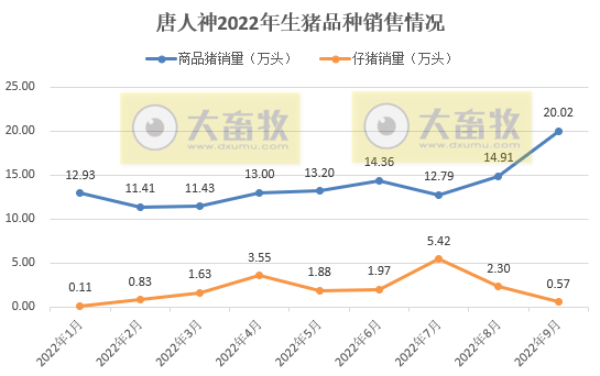 唐人神:9月生猪销量和收入双双创新高,仔猪销量大幅下降