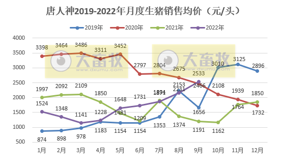 唐人神:9月生猪销量和收入双双创新高,仔猪销量大幅下降