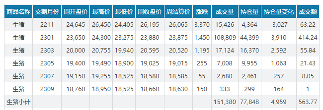 2022.10.16今日猪价,10月首次下降
