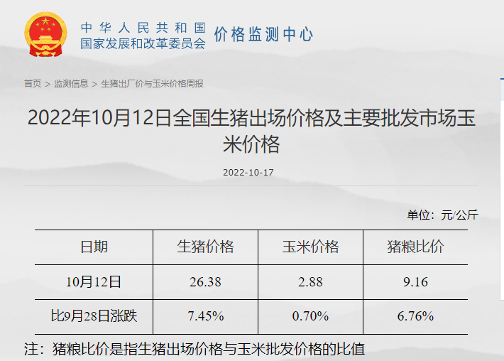 发改委发布2022年10月第2周生猪和家禽盈利情况及预期