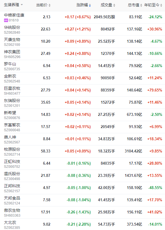 2022.10.18今日猪价，连降3天
