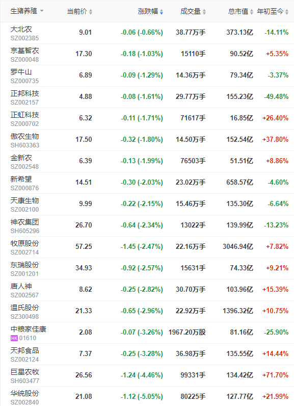 2022.10.19今日猪价，一夜翻红