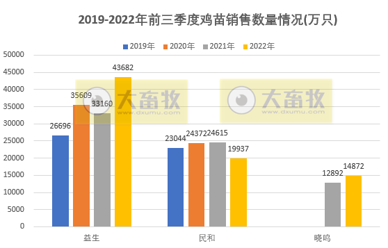 8家上市家禽企业2022年9月及前三季度销售业绩情况PK