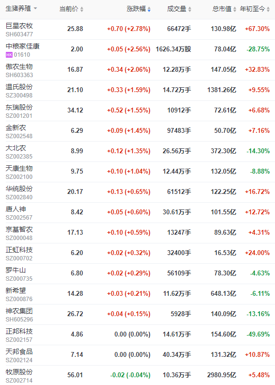 2022.10.21今日猪价,多地出现转跌,华南继续全面上涨