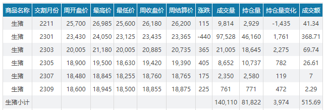 2022.10.23今日猪价，多地又反弹