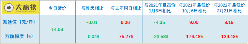 2022.10.24今日猪价