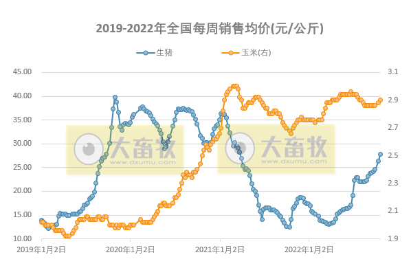 发改委发布2022年10月第3周生猪和家禽盈利情况及预期