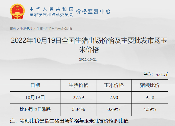 发改委发布2022年10月第3周生猪和家禽盈利情况及预期