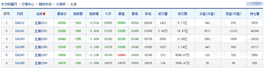2022.10.24今日猪价