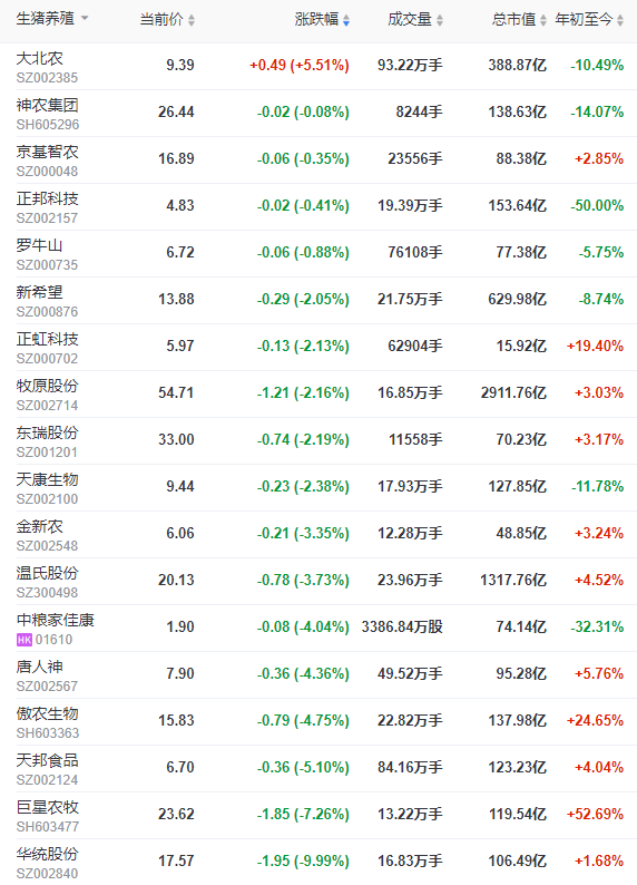 2022.10.24今日猪价