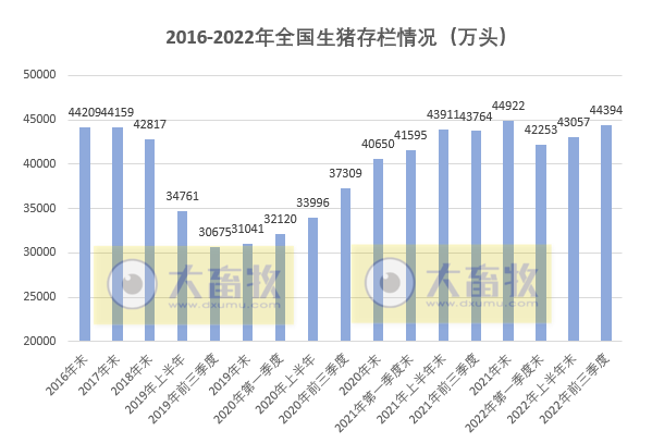 2022年前三季度全国畜牧业数据