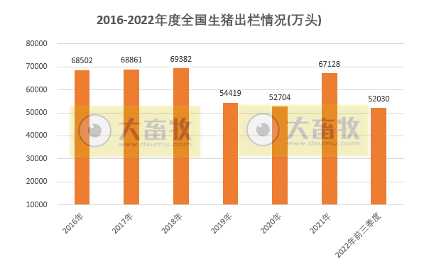2022年前三季度全国畜牧业数据