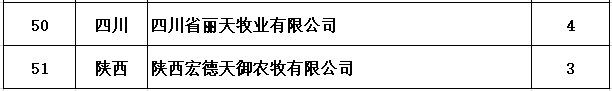 农业农村部公布第三批非洲猪瘟无疫小区名单有51家，牧原23家公司260个生产单元达标