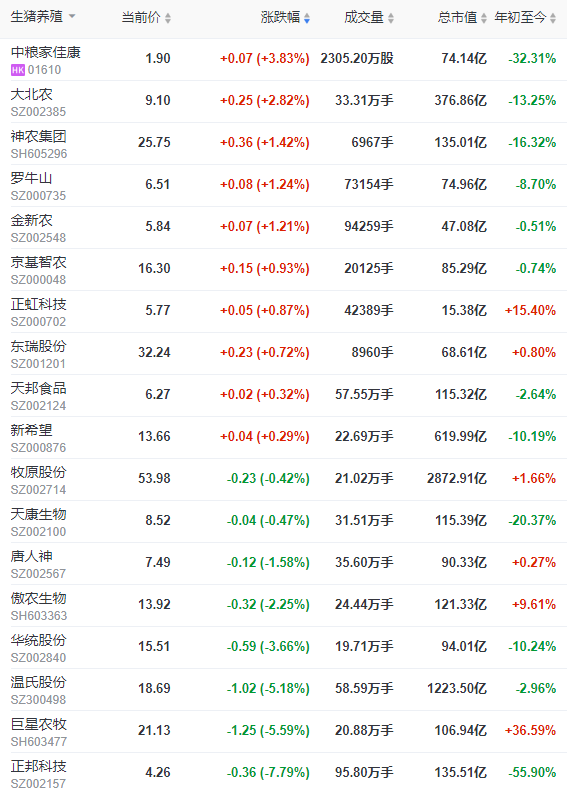 2022.10.26今日猪价,连降3天