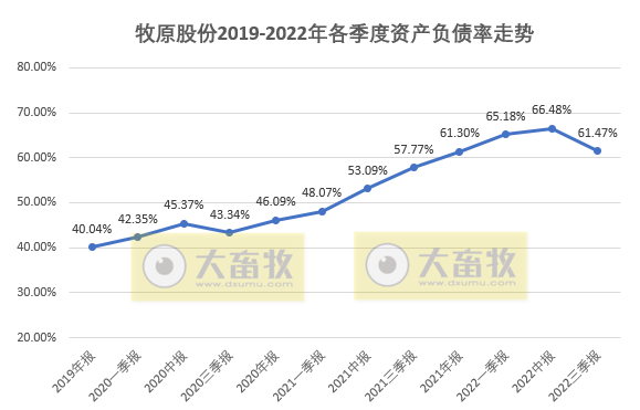 牧原股份：前三季度营收超800亿元，净利15亿元，预计年底生猪养殖产能将达到7500万头