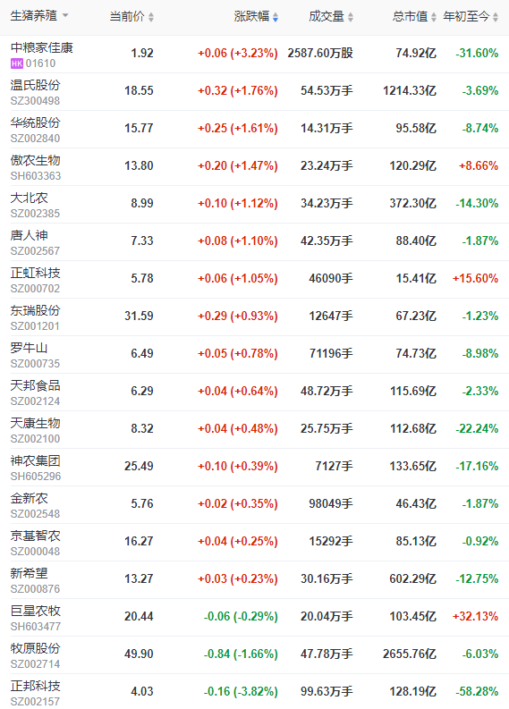 2022.10.27今日猪价