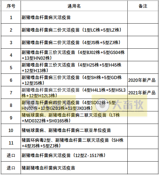 最新副猪嗜血杆菌病疫苗品种和厂家汇总（2022年版）