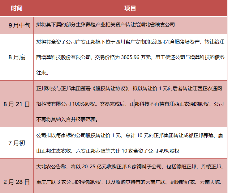 正邦科技被申请破产重整 ,“900万”成为压倒骆驼的最后一根稻草?
